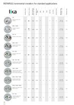 General catalogue 2015-6