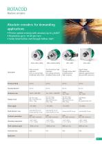 GENERAL CATALOGUE 2017/2018-11