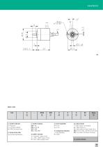 ROTAPLUS Series I28-2