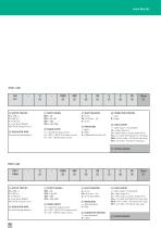 ROTAPLUS Series I40, I41, CK41,CK46-3