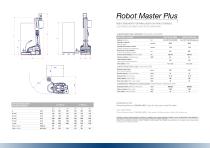 Robot Master Plus - 6