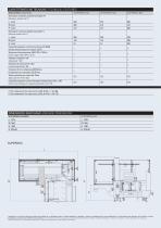 SUPERBOX - 3