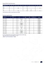 DOGA industrial battery tools BSTP/BSTA/BSTCA series-13