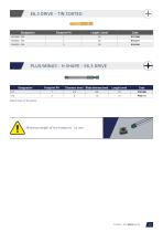 Industrial bits-13