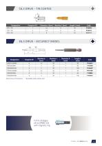 Industrial bits-15