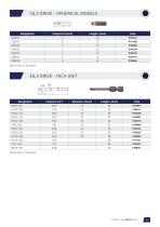 Industrial bits-21
