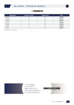 Industrial bits-23