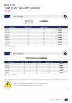Industrial bits-33