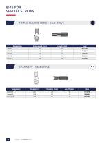 Industrial bits-36