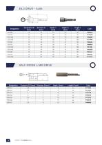 Industrial bits-38