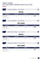 Industrial bits-43