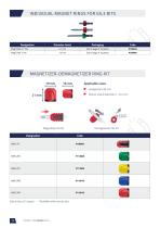 Industrial bits-50