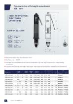 Pneumatic Tools - DSE Series-8