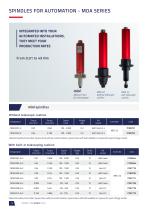 Torque and angle control screwdrivers - MD series-12