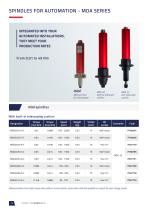 Torque and angle control screwdrivers - MD series-12