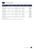 Torque and angle control screwdrivers - MD series-9