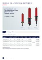 Transducerized tools - MDT series-12