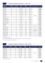 Transducerized tools - MDT series-7