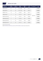 Transducerized tools - MDT series-9