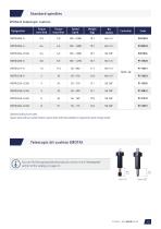 Transducerized tools - MDT series-13
