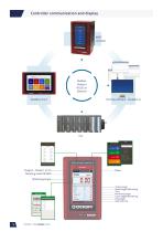 Transducerized tools - MDT series-16