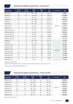 Transducerized tools - MDT series-7