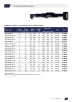 Wireless advanced transducerized tools - BMT40 series-13