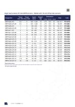 Wireless advanced transducerized tools - BMT40 series-14