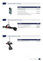 Wireless DC tools - BM serie-13
