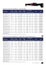 Wireless transducerized tools - BMT series-11