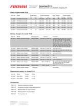 Battery tools P319 - 2