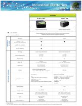 general product - 5