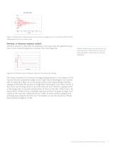 STREAMLINING DESIGN WITH REAL-WORLD VIBRATION ANALYSIS - 8