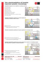 Electrostatics of freshly injected plastic mouldings - 2