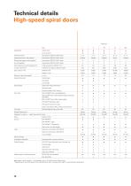 Airport industry-12