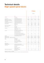 Airport industry-14