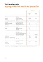 Airport industry-16