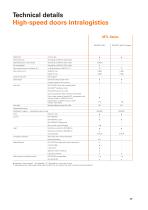 Airport industry-17