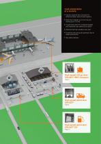 Airport industry-5