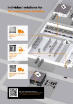 Automotive industry-4