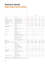 Beverage industry-14