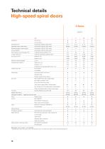 Beverage industry-16