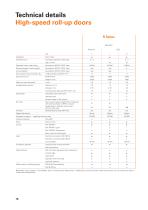 Beverage industry-18