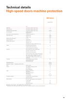 Beverage industry-19