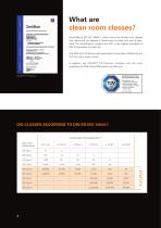 High-speed clean room doors in premium quality-4