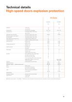 High-speed door systems EX Series-11