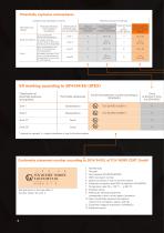 High-speed door systems EX Series-4