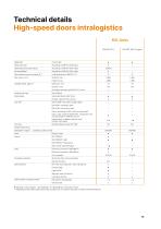 High-speed doors - MTL Series-11