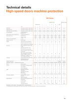 Machine protection doors MS Series-15