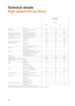 Pharmaceutical industry-12